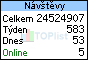 TOPlist