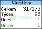 TOPlist