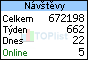 TOPlist - Návštěvy celého webu