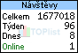 Nábytek HAVÍŘOV