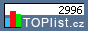 TOPlist