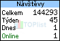 Počítadlo návštěv