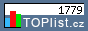 TOPlist