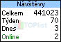 TOPlist - počítadlo návštěvnosti stránek PD U čápa