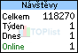 TOPlist