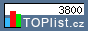 TOPlist