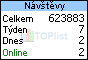 Statistiky pro Reikiwebk