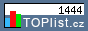 TOPlist