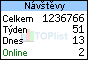 TOPlist