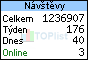 TOPlist