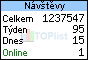 TOPlist