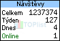 TOPlist