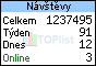 TOPlist