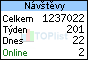 TOPlist