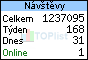 TOPlist