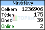 TOPlist
