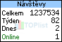 TOPlist