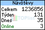 TOPlist