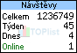 TOPlist