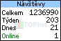 TOPlist