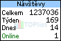 TOPlist