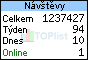 TOPlist