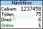TOPlist