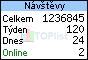 TOPlist