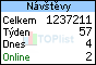 TOPlist