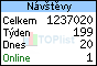 TOPlist