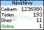 TOPlist