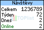 TOPlist