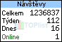 TOPlist
