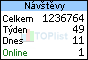 TOPlist