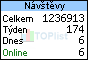 TOPlist