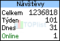 TOPlist