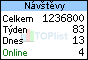 TOPlist