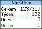 TOPlist