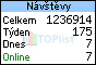 TOPlist