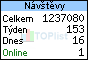 TOPlist