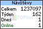 TOPlist