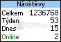 TOPlist