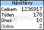 TOPlist