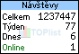 TOPlist