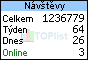TOPlist