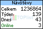 TOPlist
