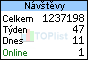 TOPlist