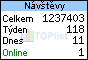 TOPlist