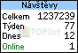 TOPlist