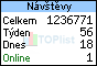 TOPlist
